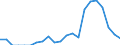 Indicator: Number of: Exports to Ghana from Missouri