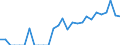 Indicator: Number of: Identified Exporters to Ghana from Missouri