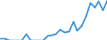 Indicator: Number of: Exports to Ghana from North Carolina