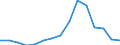 Indicator: Number of: Exports to Ghana from New Hampshire