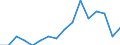 Indicator: Number of: Identified Exporters to Ghana from New Hampshire