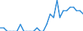 Indicator: Number of Identified Exporters to Guinea from: Arizona