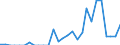 Indicator: Number of Identified Exporters to Guinea from: 