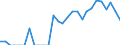 Indicator: Number of Identified Exporters to Guinea from: California