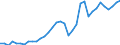 Indicator: Number of Identified Exporters to Guinea from: 