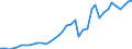 Indicator: Number of Identified Exporters to Guinea from: 