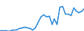 Indicator: Number of Identified Exporters to Guinea from: ses to GDP for Guinea