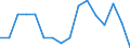 Indicator: Number of Identified Exporters to Guinea from: 