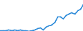 Indicator: Number of Identified Exporters to Guinea from: 