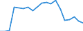 Indicator: Number of Identified Exporters to Guinea from: nding, to GDP for Guinea