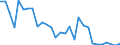 Indicator: Number of Identified Exporters to Guinea from: s in Relation to the Banking Sector for Guinea