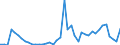 Indicator: Number of Identified Exporters to Guinea from: 