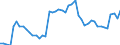 Indicator: Number of Identified Exporters to Guinea from: Banks to GDP for Guinea