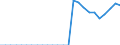 Indicator: Number of: sets to Deposits and Short Term Funding for Guinea