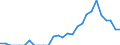 Indicator: Number of Identified Exporters to Guinea from: Florida