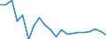 Indicator: Number of Identified Exporters to Guinea from: 