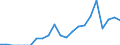 Indicator: Number of Identified Exporters to Guinea from: 