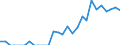 Indicator: Number of Identified Exporters to Guinea from: Georgia