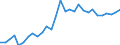 Indicator: Number of Identified Exporters to Guinea from: 