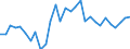 Indicator: Number of Identified Exporters to Guinea from: uinea