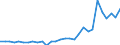 Indicator: Number of: Trade for Goods for Guinea