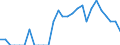 Indicator: Number of Identified Exporters to Guinea from: Illinois