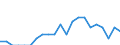 Indicator: Number of Identified Exporters to Guinea from: Indiana