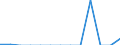 Indicator: Number of Identified Exporters to Guinea from: 