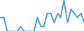 Indicator: Number of Identified Exporters to Guinea from: Kansas