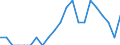 Indicator: Number of Identified Exporters to Guinea from: Kentucky