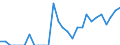 Indicator: Number of Identified Exporters to Guinea from: Louisiana