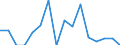 Indicator: Number of Identified Exporters to Guinea from: 