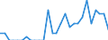 Indicator: Number of Identified Exporters to Guinea from: Massachusetts