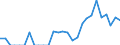 Indicator: Number of Identified Exporters to Guinea from: Maryland