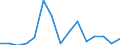 Indicator: Number of Identified Exporters to Guinea from: 