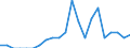 Indicator: Number of Identified Exporters to Guinea from: Michigan