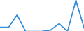 Indicator: Number of Identified Exporters to Guinea from: 