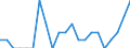 Indicator: Number of Identified Exporters to Guinea from: Missouri