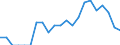 Indicator: Number of Identified Exporters to Guinea from: North Carolina