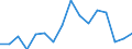 Indicator: Number of Identified Exporters to Guinea from: 