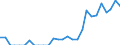 Indicator: Number of Identified Exporters to Guinea from: 