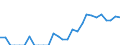 Indicator: Number of Identified Exporters to Guinea from: New York