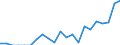 Indicator: Number of Identified Exporters to Guinea from: 