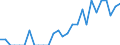 Indicator: Number of Identified Exporters to Guinea from: Ohio