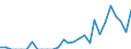 Indicator: Number of Identified Exporters to Guinea from: 