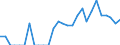 Indicator: Number of Identified Exporters to Guinea from: Pennsylvania