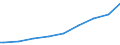 Indicator: Number of Identified Exporters to Islamic Republic of Iran from: ncomplete and Completed Tertiary) for the Islamic Republic of Iran