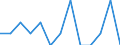 Indicator: Number of Identified Exporters to Iraq: from Alaska