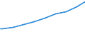 Indicator: Number of Identified Exporters to Iraq: tiary schooling. Total (Incomplete and Completed Tertiary) for Iraq