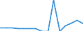 Indicator: Number of Identified Exporters to Iraq: cut